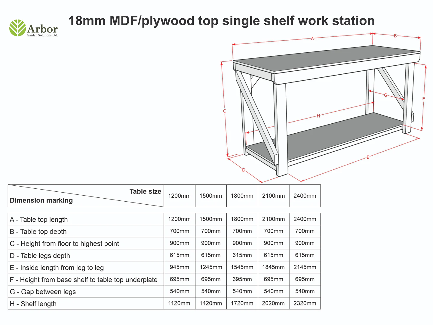 Wooden MDF top Workbench - Image 3