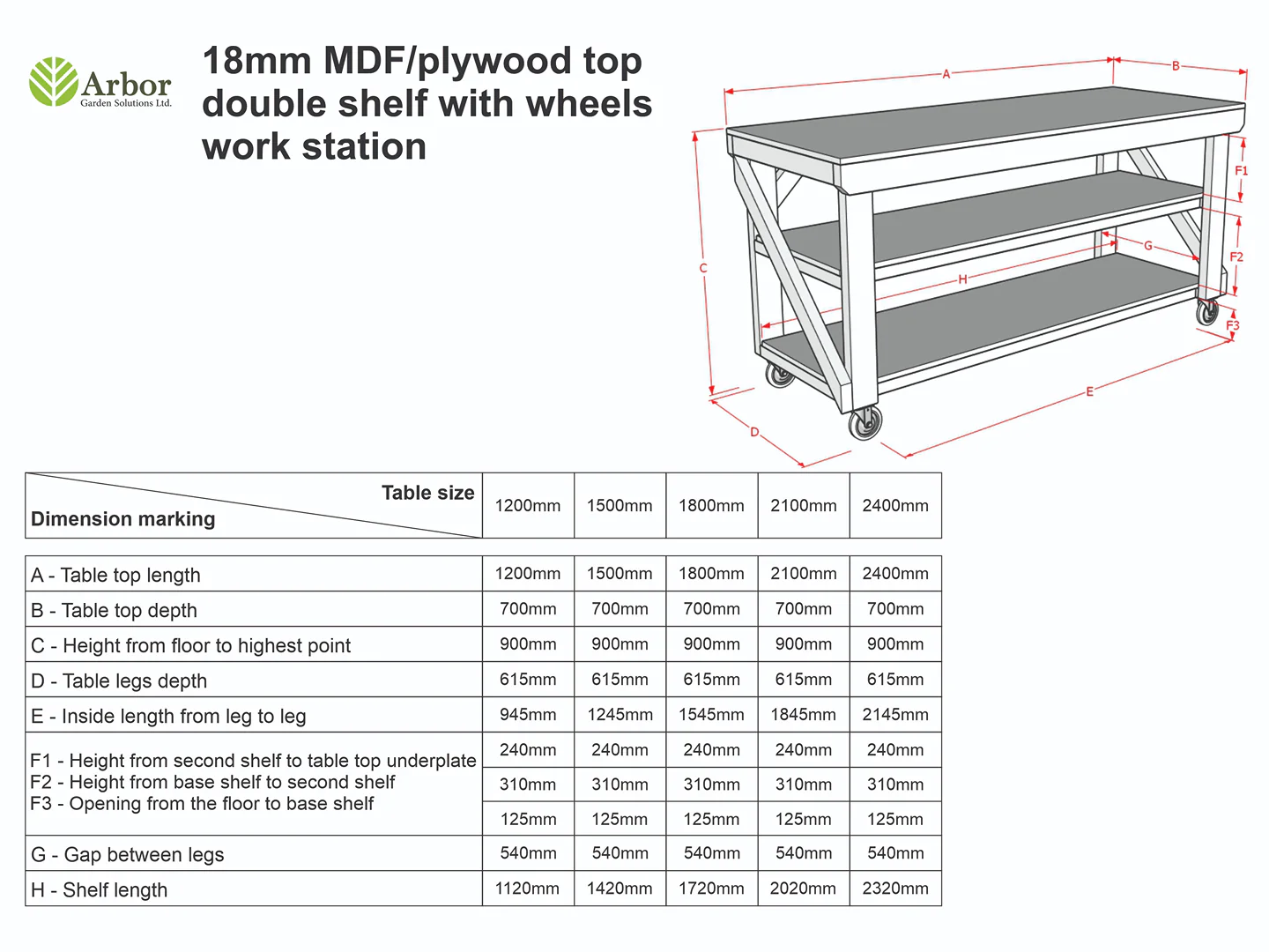 Wooden MDF top Workbench with double shelf and wheels - Image 3