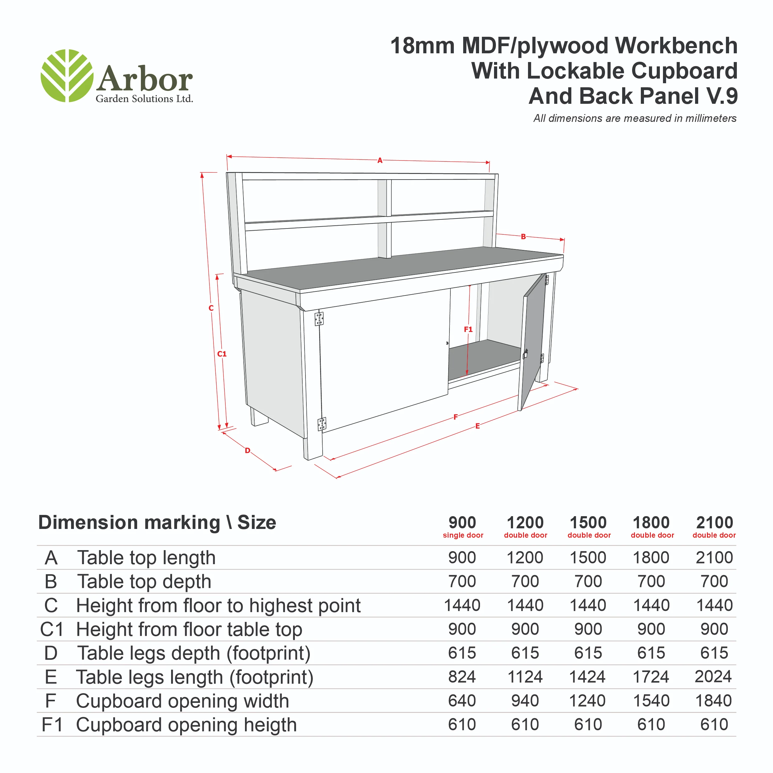 Wooden MDF Top Workbench With Lockable Cupboard (V.9) with back panel - Image 2
