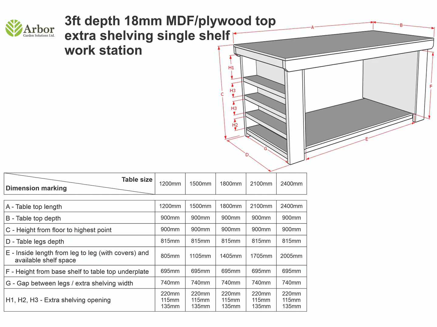 Wooden UniMDF Moisture Resistant Workbench with Extra Shelving Depth-3ft - Image 6