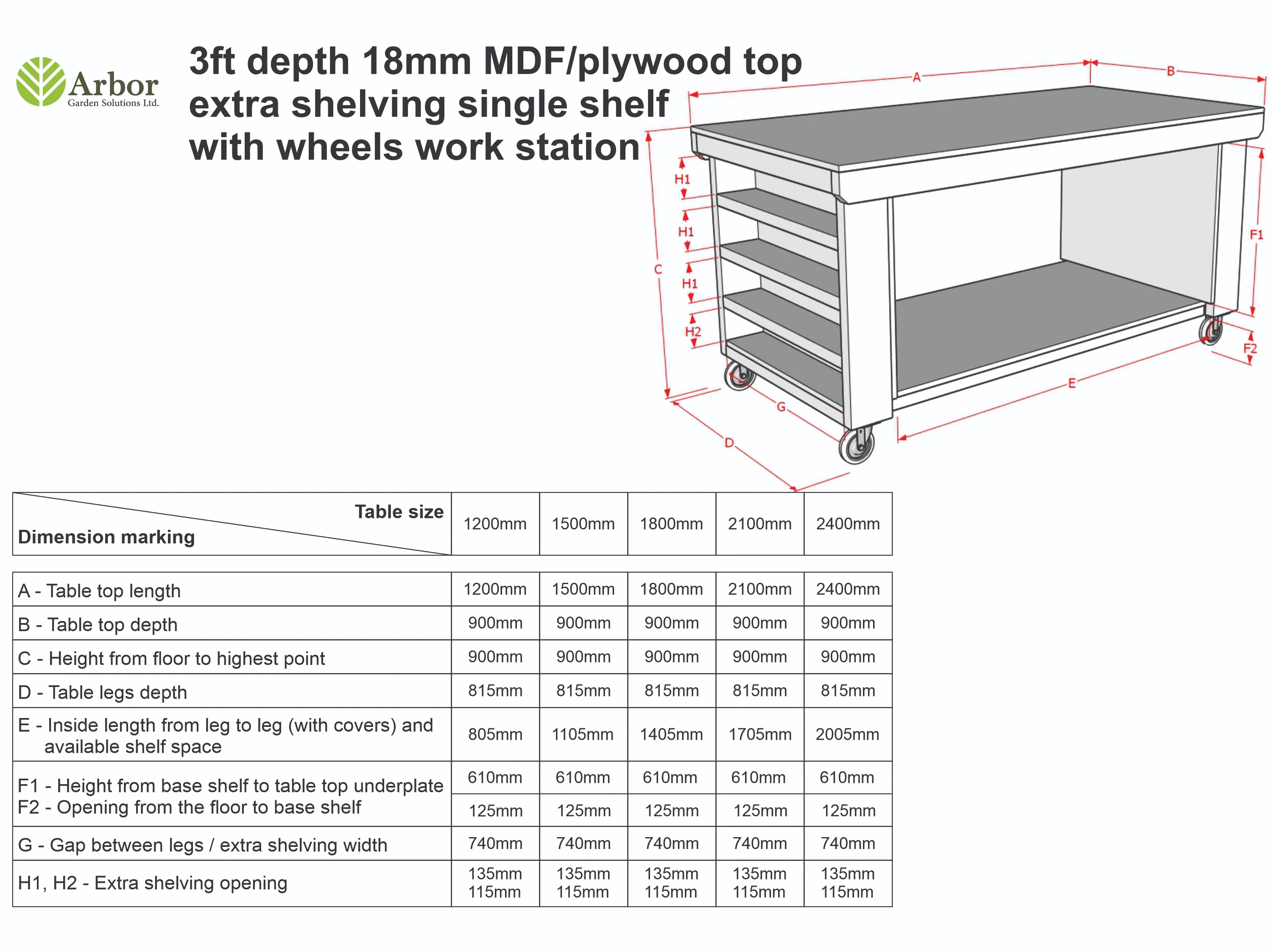 Wooden UniMDF Moisture Resistant Workbench with Extra Shelving Depth-3ft - Image 7